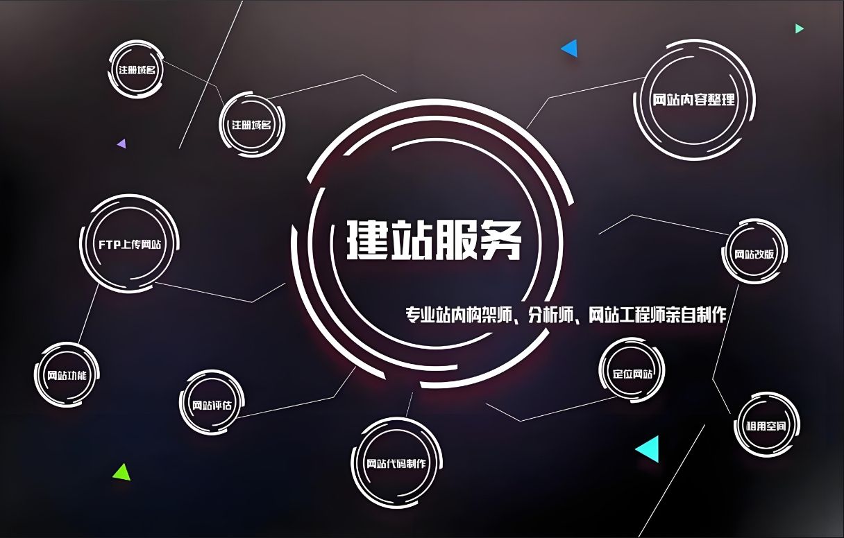 专业网站建设服务